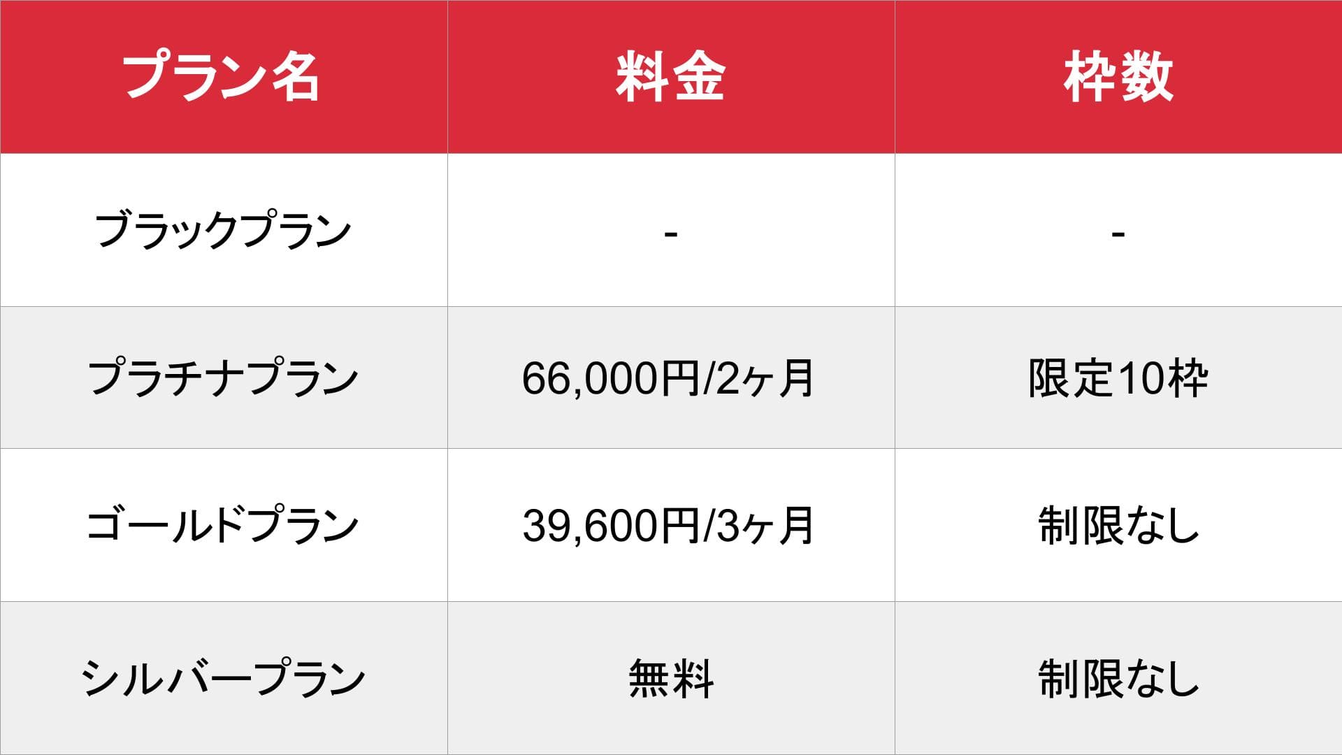 FENIXJOB_九州・沖縄_料金表